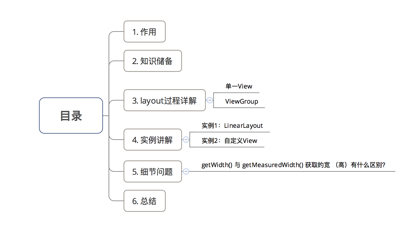 示意图