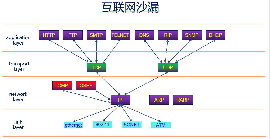 image-20200417101826727