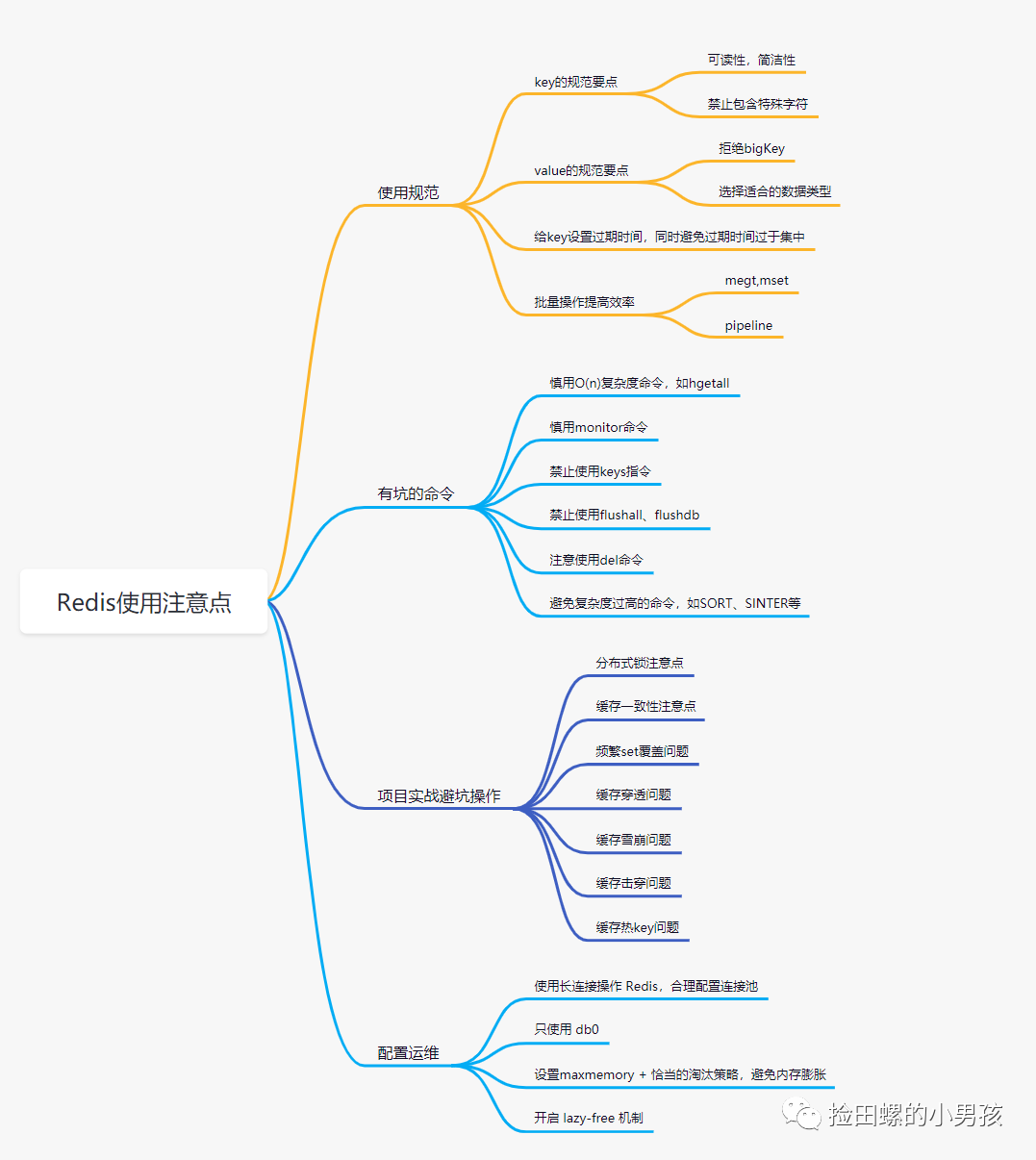 使用Redis，你必须知道的21个注意要点「建议收藏」