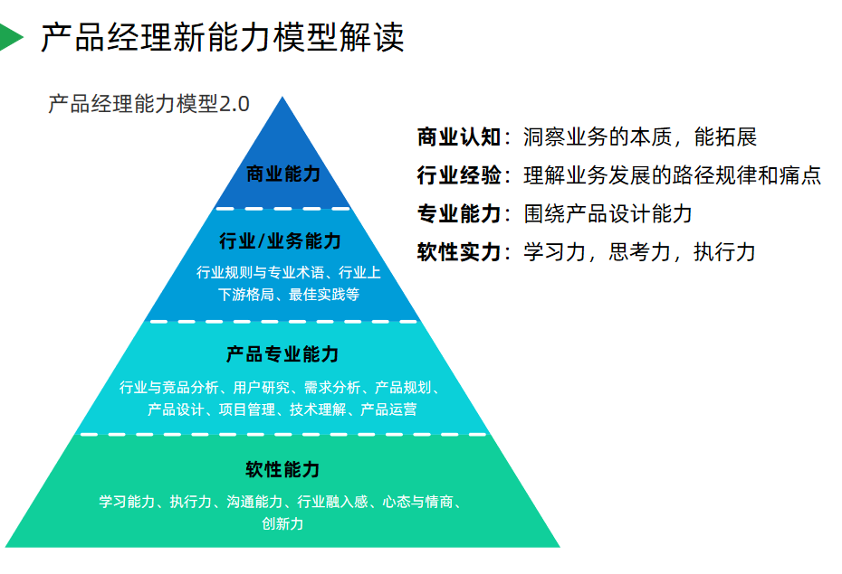 AI时代产品经理面临的变与不变：0经验求职产品经理要注意哪些细节？