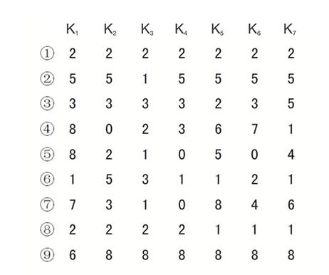如何对散列查找进行asl分析计算c语言数据结构哈希表及其查找