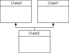 UML 図 継承メカニズムの例