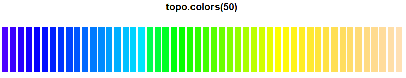 R语言|plot和par函数绘图详解，绘图区域设置 颜色设置 绘图后修改及图像输出