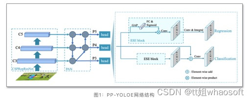 PP-YOLOE_数据集_02