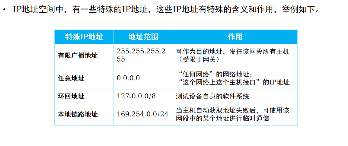 特殊地址