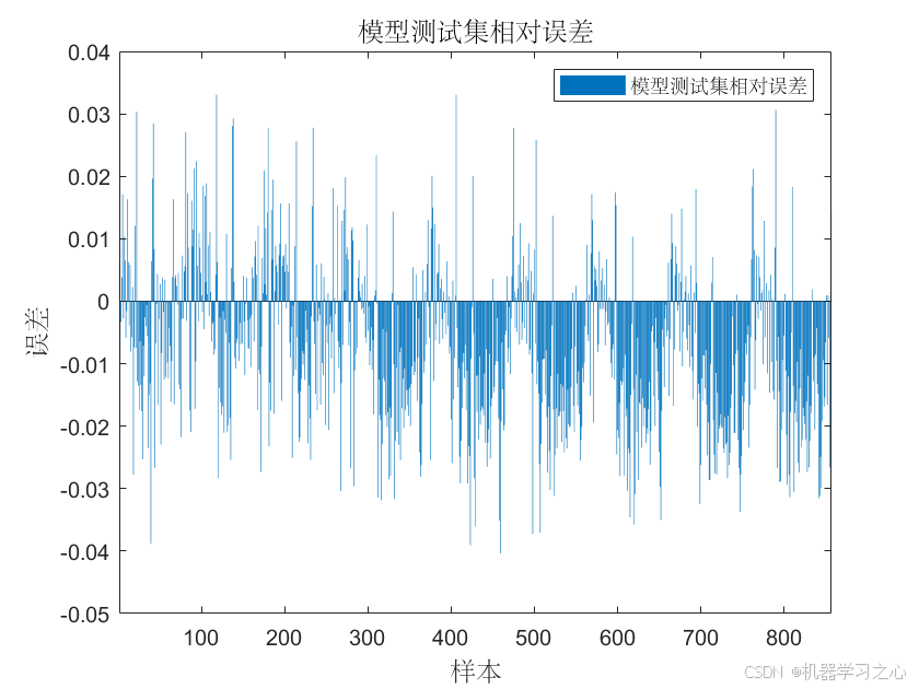 Transformer-LSTM预测 | Matlab实现Transformer-LSTM时间序列预测_matlab_04