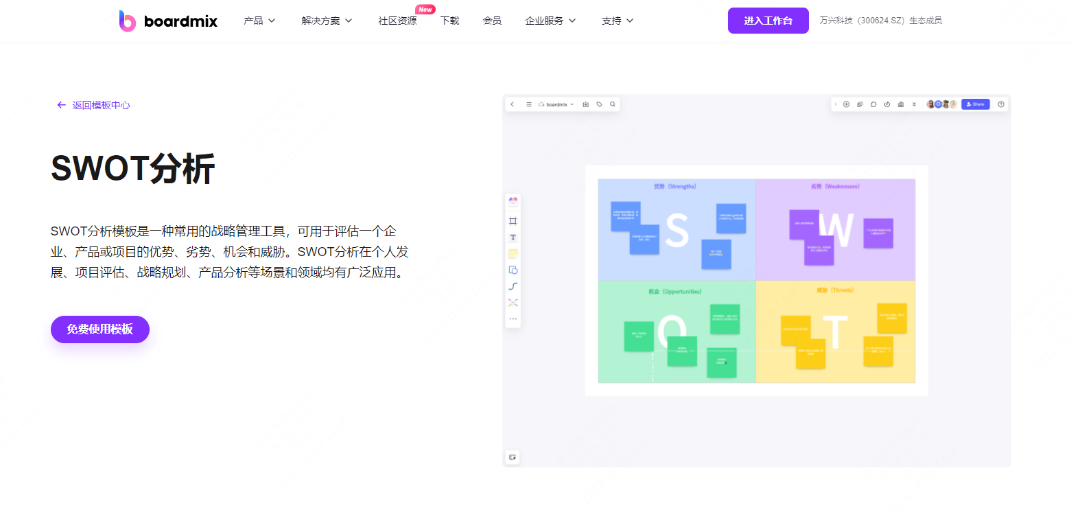 *使用boardmix在线画SWOT分析图