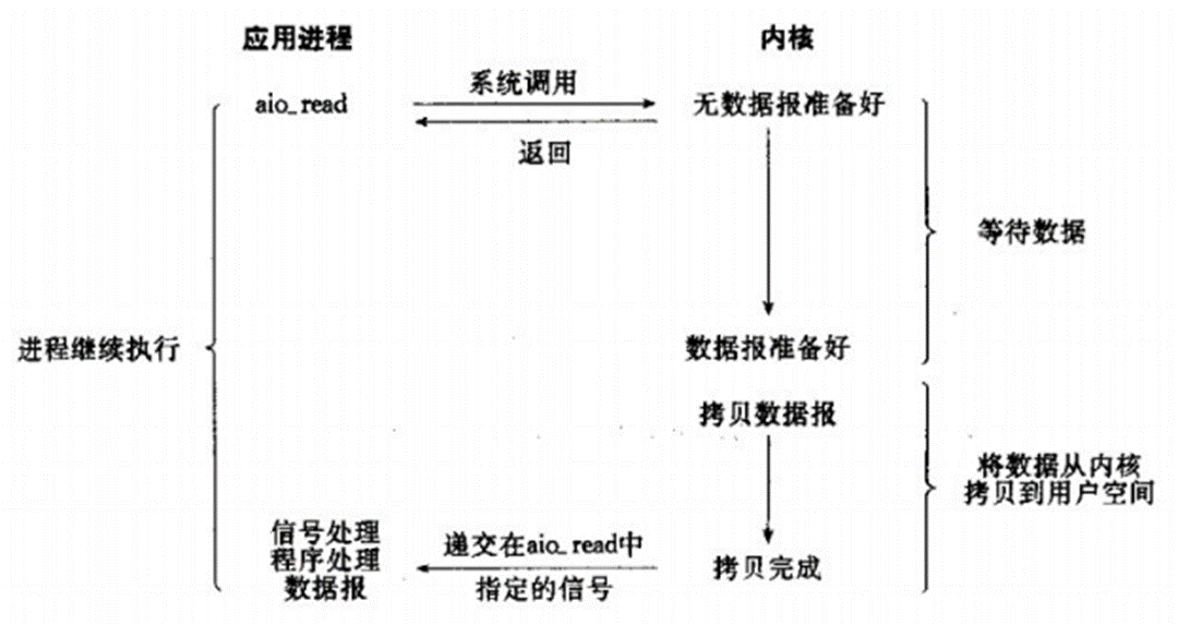 netty学习分享 二