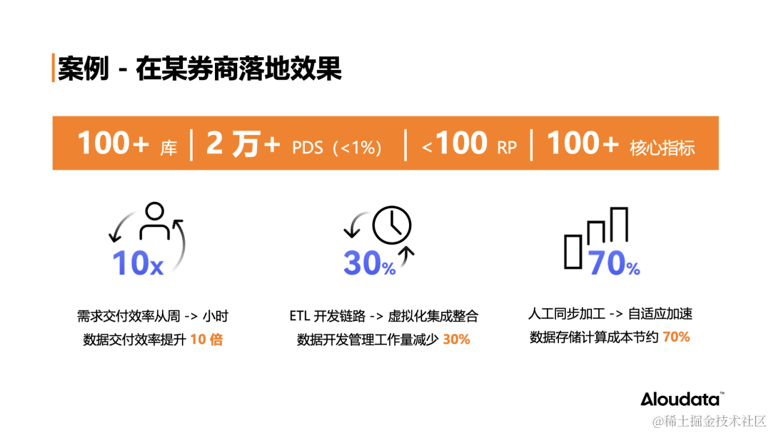 逻辑数据平台的 NoETL 之道（内含QA）