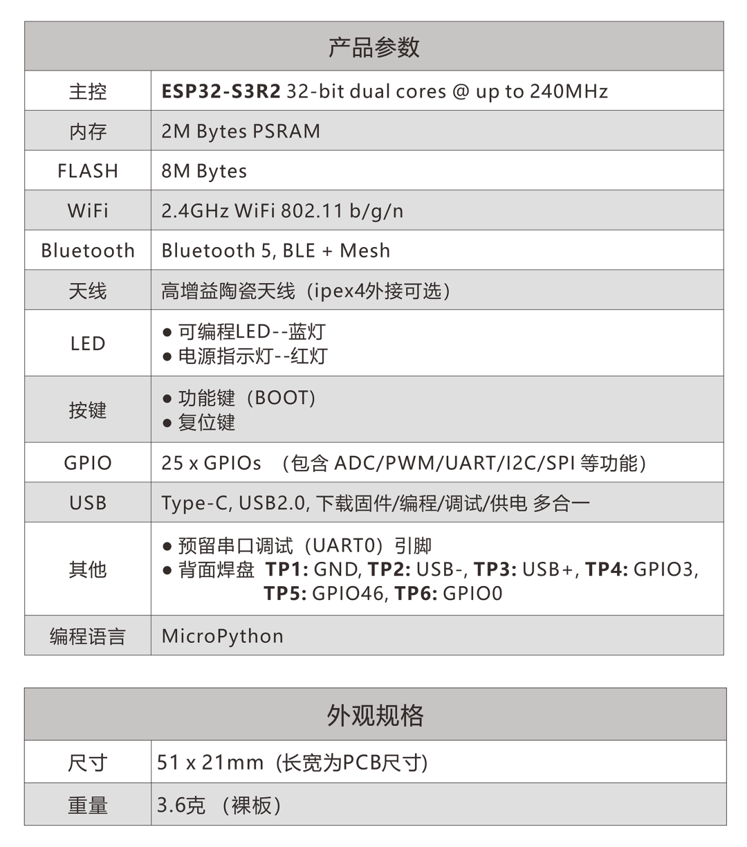 基于esp32s3的核桃派picow和在线教程正式发布支持homeassistant前500