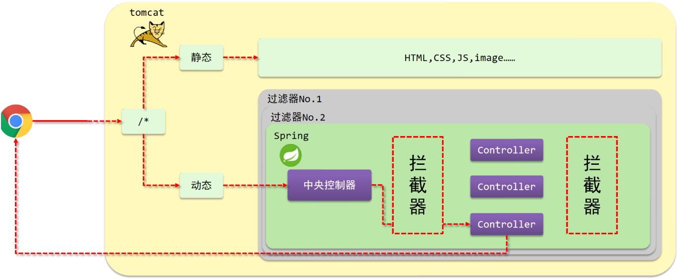 拦截器.png