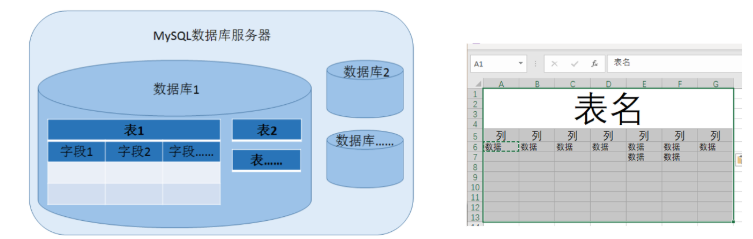 1.2 SQL注入之MYSQL语句语法