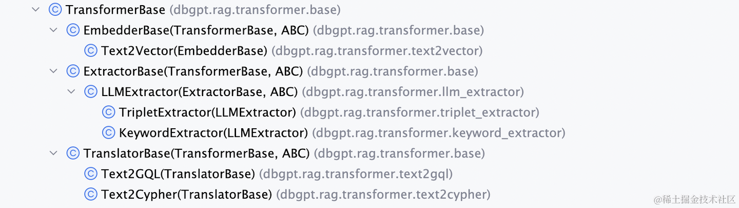 TransformerBase接口的继承树