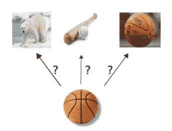 Example of One-Shot Image Classification Used to Test a Siamese Network.