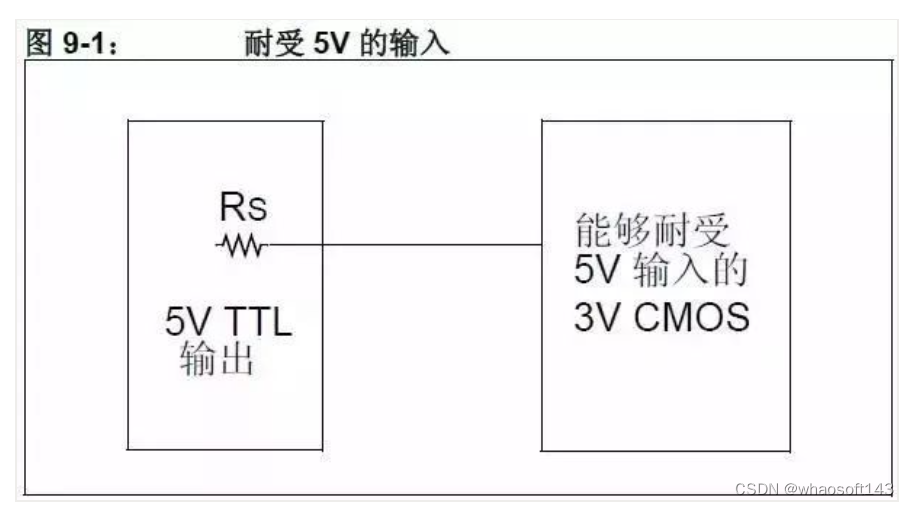 嵌入式分享合集124_引脚_13