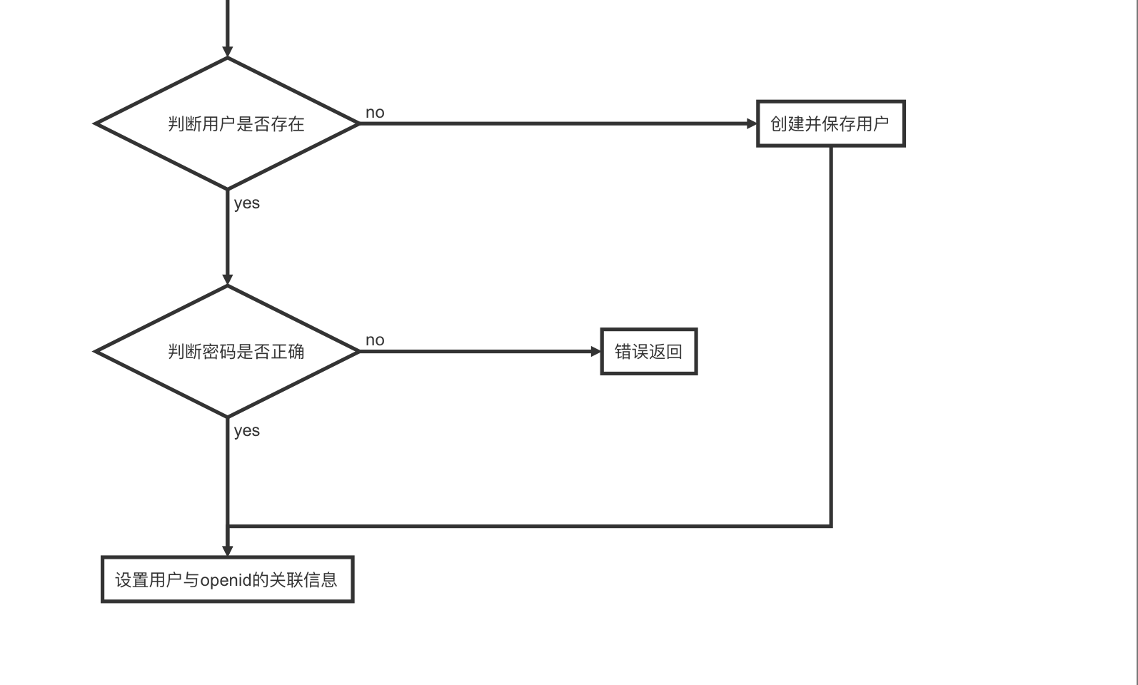 read.html5.qq.com,如何通过第三方QQ登录网站首页