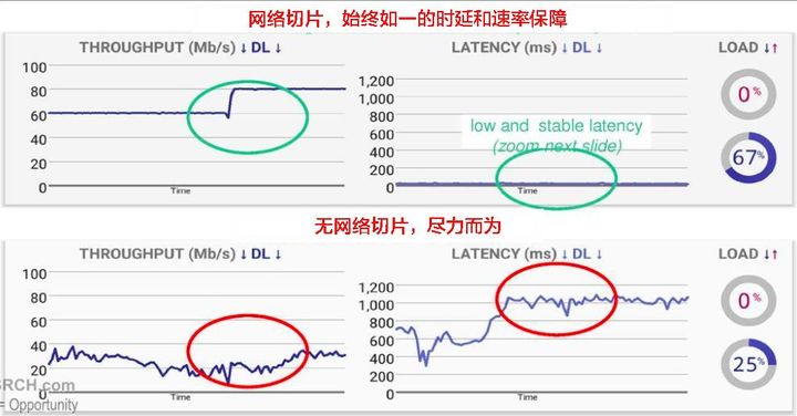 为什么自动驾驶需要5G？