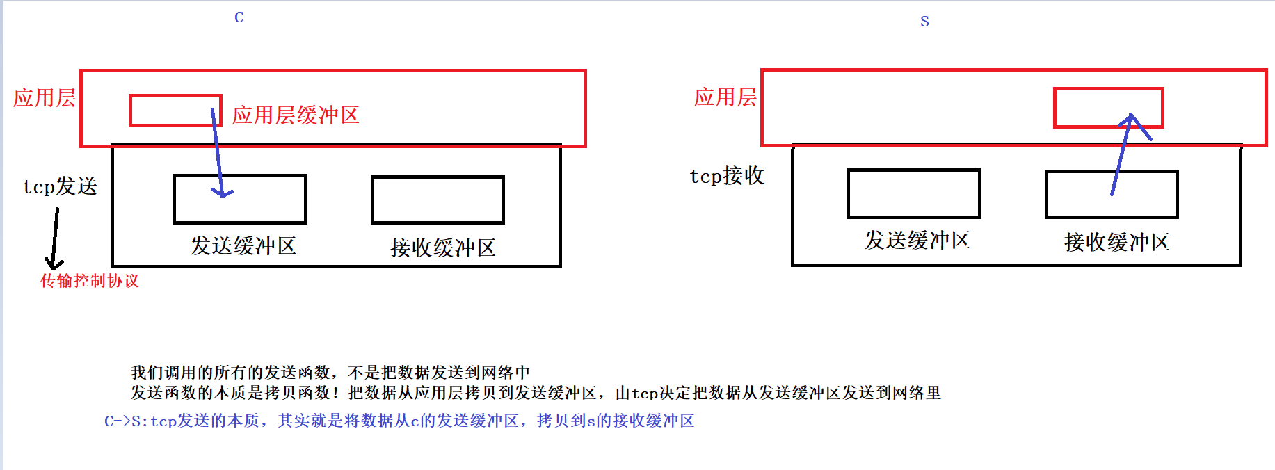 【网络】协议的定制与Json序列化和反序列化