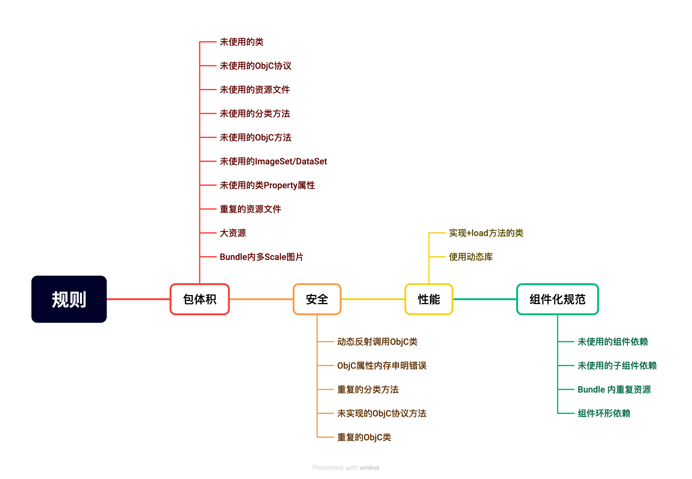 iOS APP包分析工具 | 京东云技术团队