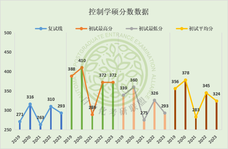 2021深圳大学考研炸了_深圳大学考研交流群_深圳大学考研论坛