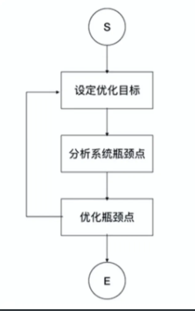 学Golang，看这一篇
