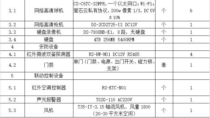 浅谈智能配电房在海岛中的应用