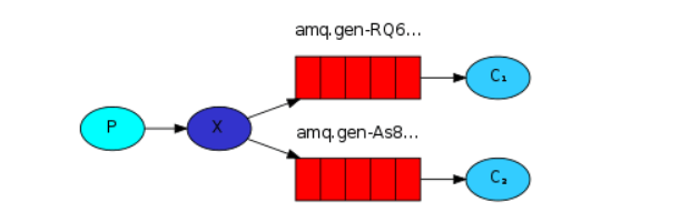 I don’t even understand the 5 core message modes of RabbitMQ, and dare to say that I will use message queues.