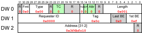 读取请求 TLP 的示例