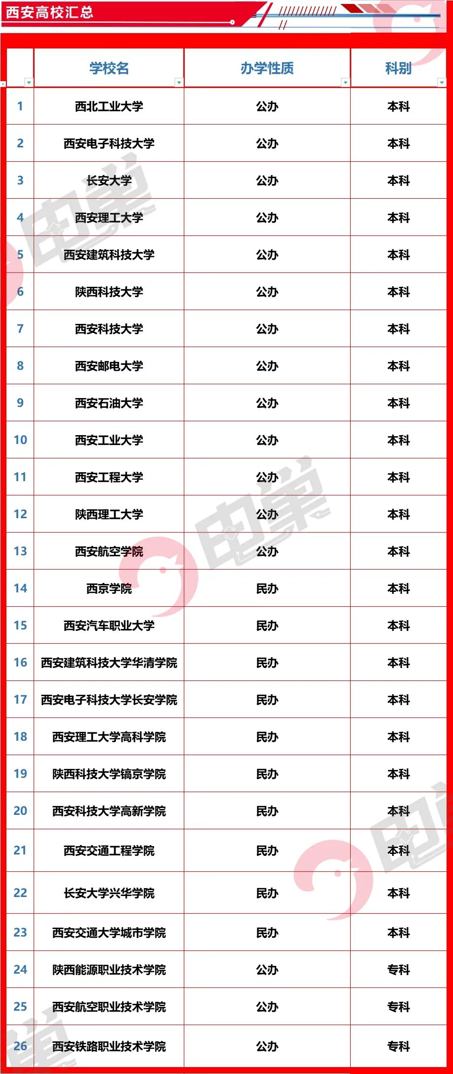 南京、西安集成电路企业和高校分布一览（附产业链主要厂商及高校名录）