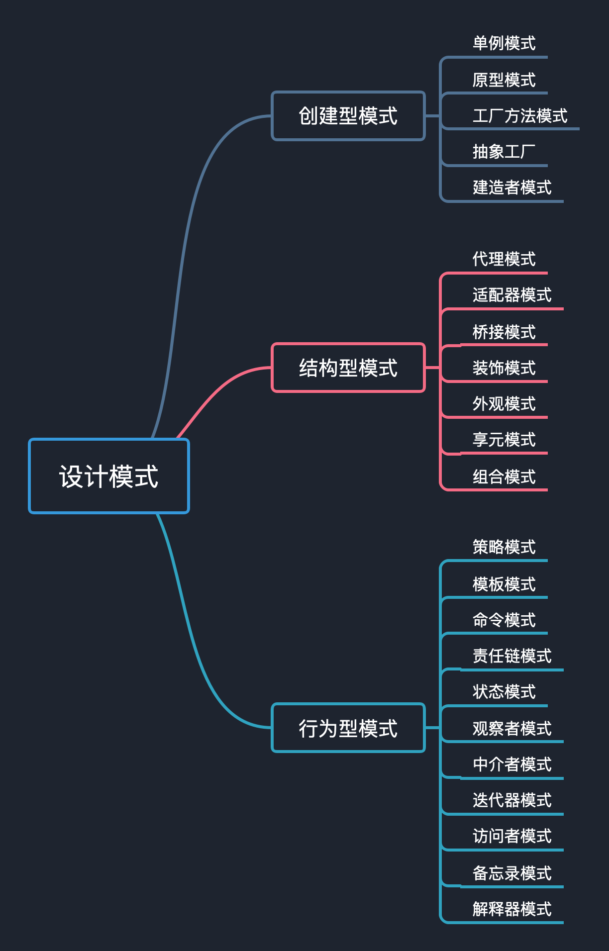 设计模式