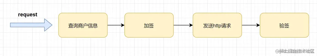 实战，聊聊工作中使用了哪些设计模式