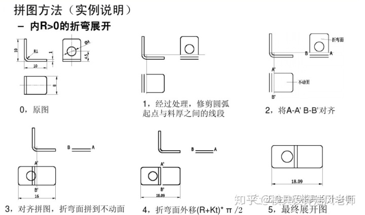 圆台下料展开计算方法 冲压模具设计篇 钣金件产品展开计算与画法 值得收藏学习 邬盛的博客 程序员宅基地