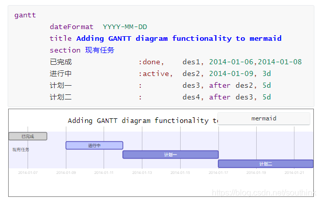 Markdown图表_mermaid甘特图