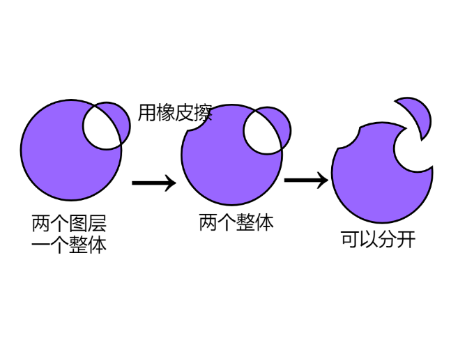 分成了两部分