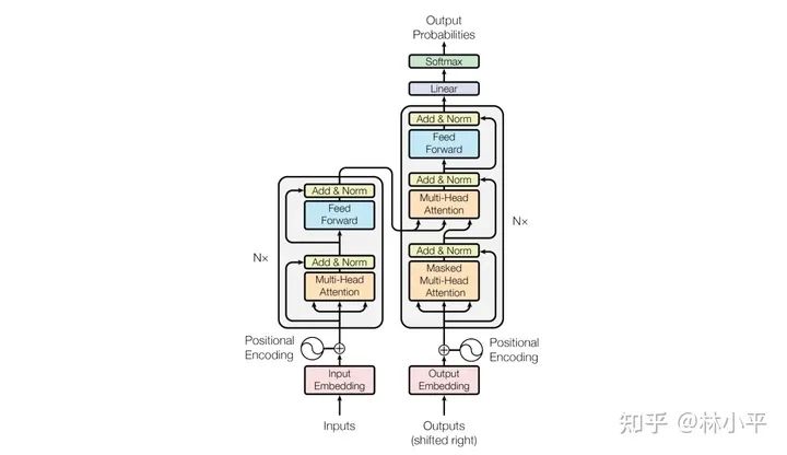 pytorch-nn-transformer-mask-csdn