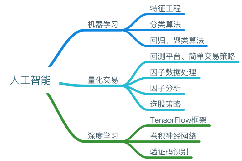 机器学习、人工智能、深度学习三者的区别