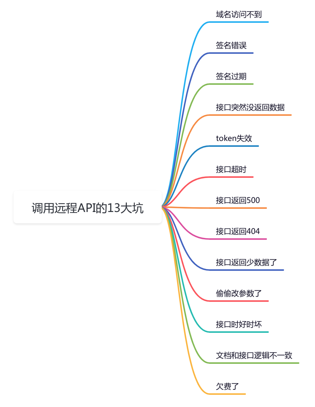 调用第三方API，可能会遇到的问题？