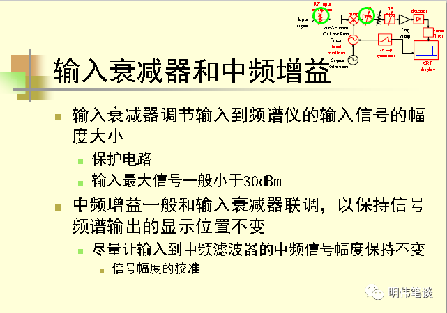 频谱分析仪的原理_实时频谱分析仪原理