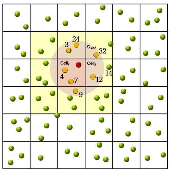 65bdd474367a0392450c77b75c401e5f - 分子动力学模拟算法框架