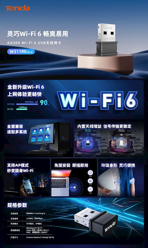 腾达发布Wi-Fi 6 USB网卡：比U盘还小 网速提升90%