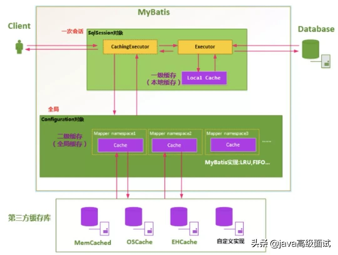 高频MySQL面试题：MySQL 索引使用什么数据结构？为什么用 B+做索引