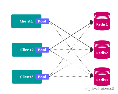 redis 集群模式_深度剖析Redis系列笔记（三） Redis集群模式搭建与原理