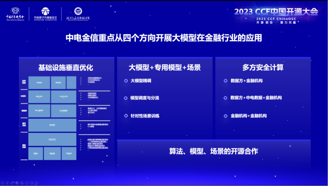 CCF中国开源大会，中电金信与行业共探AI技术在金融行业的应用和前景