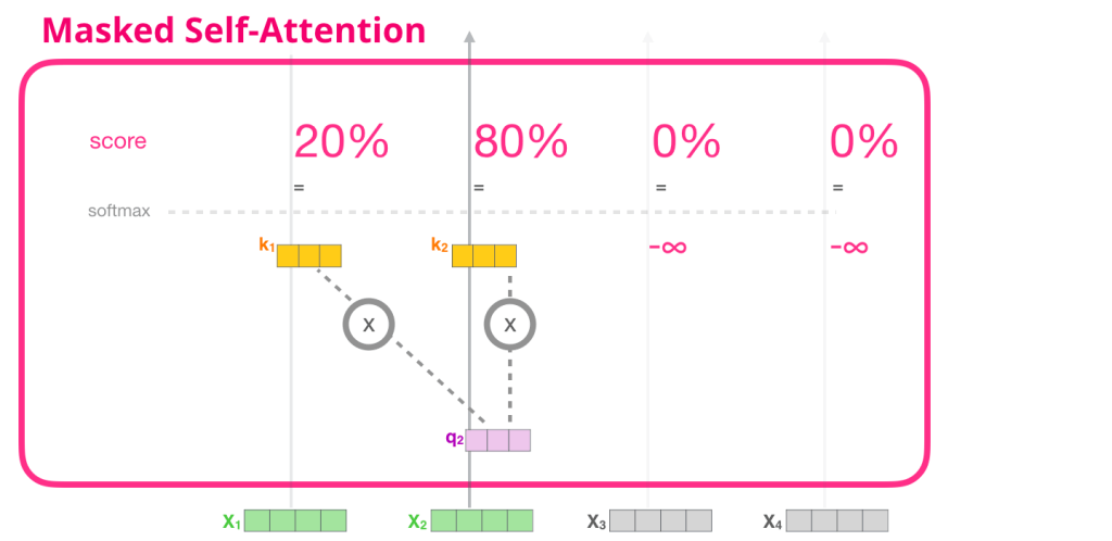 图片[13]-自注意力机制（Self-Attention）-VenusAI