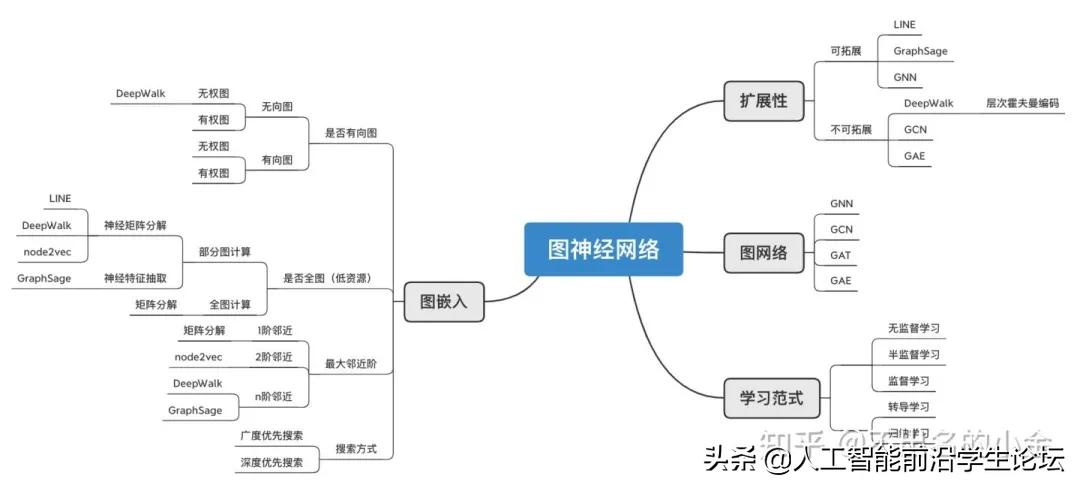 深入浅出带你读懂图卷积神经网络原理和pytorch代码实现