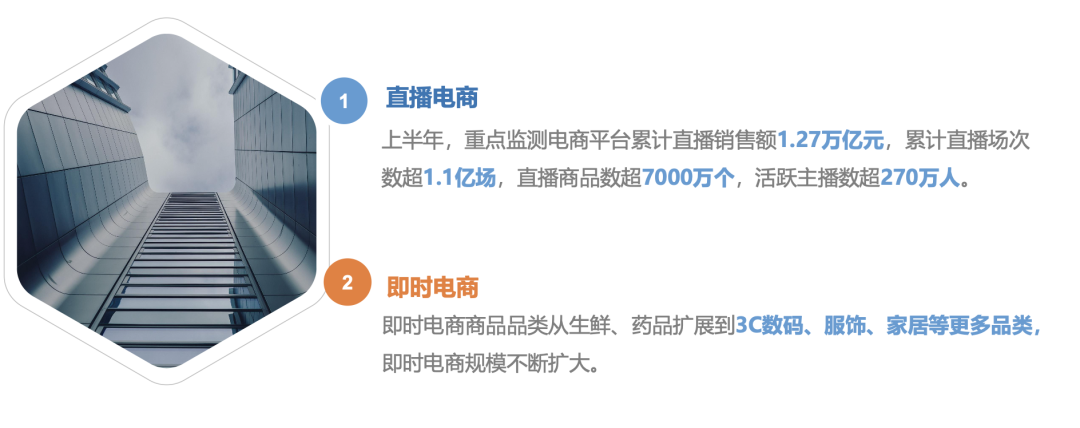 2023年网络零售洞察：直播1.1亿场！网店数量增加38.6%，线上稳步增长｜商派徐礼昭