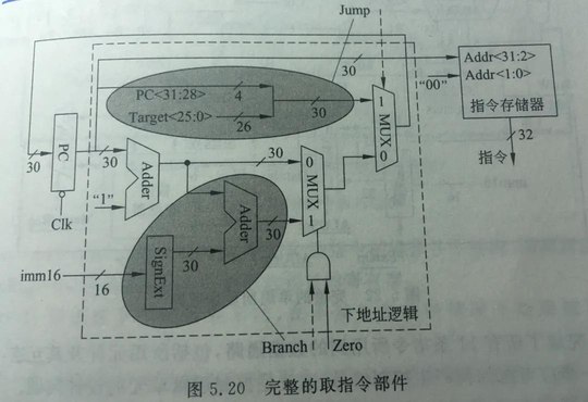 计算机组成原理单周期mips,计算机组成原理CPU单周期数据通路（MIPS)