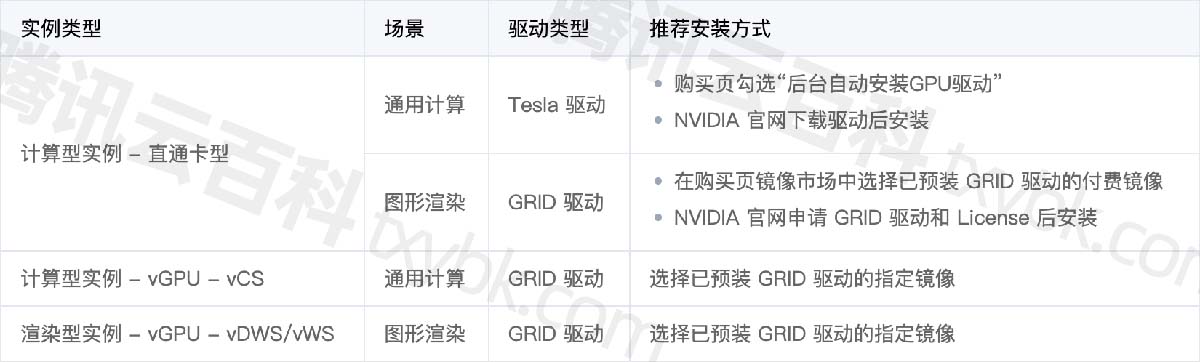 腾讯云GPU云服务器简介_GPU服务器购买指南_GPU云服务器操作