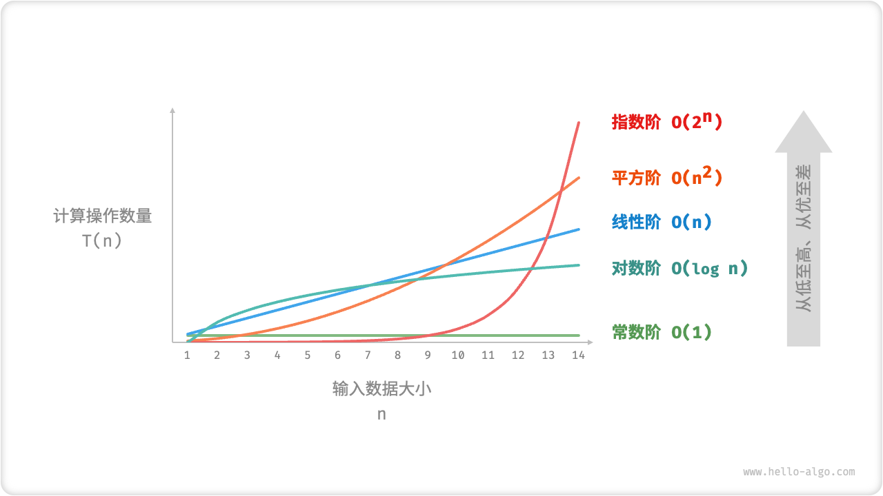 Common time complexity types