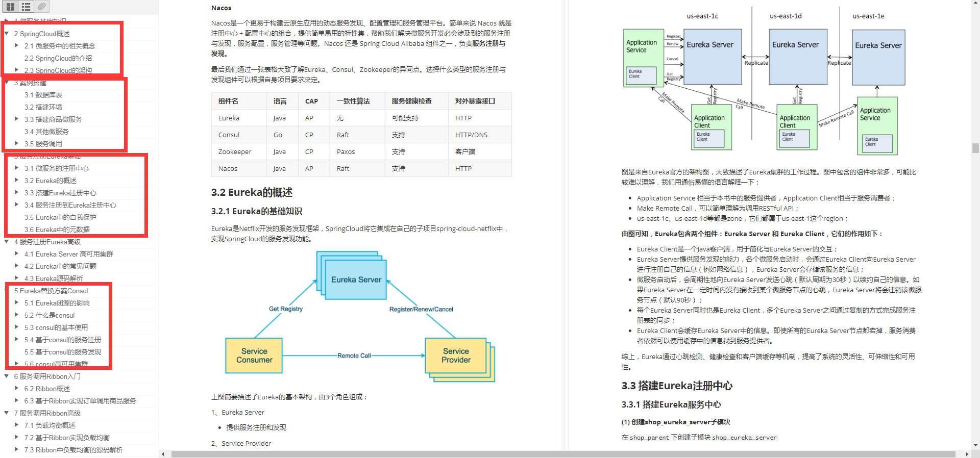 amazing!  Open source tycoon's SpringBoot+ microservice architecture notes, most people really don't come out